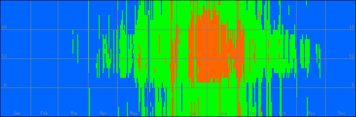 18℃-27℃の範囲・外気温