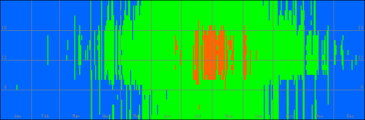 15℃-30℃の範囲・外気温