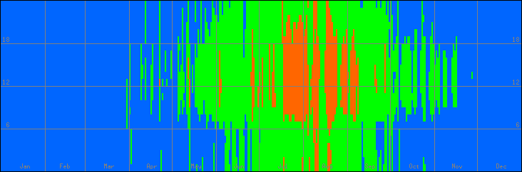 18℃-27℃の範囲・外気温