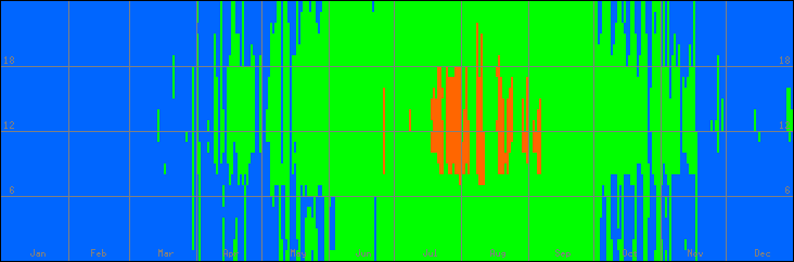 15℃-30℃の範囲・外気温