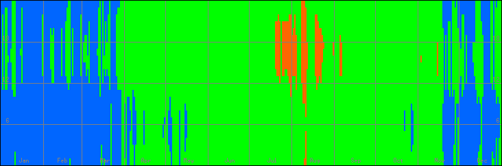 15℃-30℃の範囲・びおソーラーありの室温