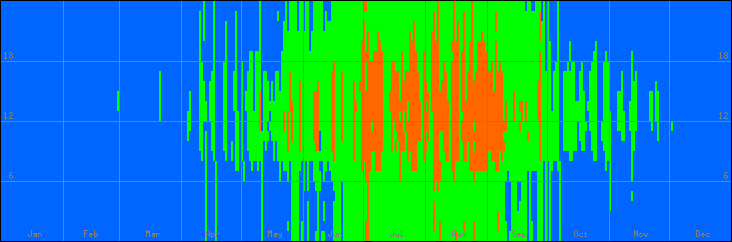 18℃-27℃の範囲・外気温
