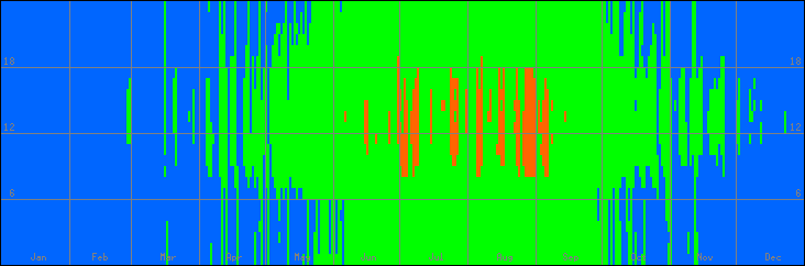 15℃-30℃の範囲・外気温