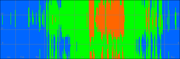 18℃-27℃の範囲・びおソーラーありの室温
