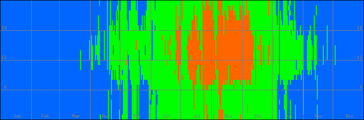 18℃-27℃の範囲・外気温