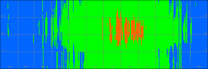 15℃-30℃の範囲・外気温