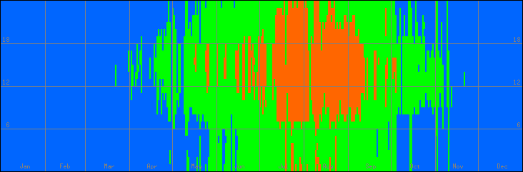 18℃-27℃の範囲・外気温