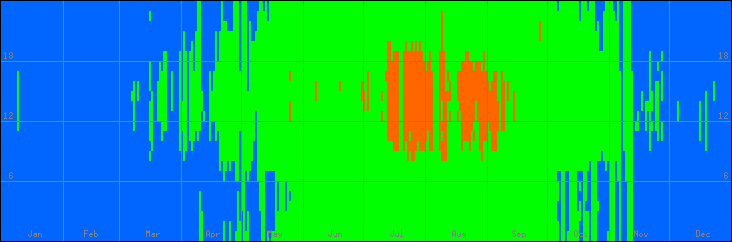 15℃-30℃の範囲・外気温