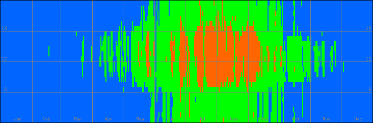 18℃-27℃の範囲・外気温
