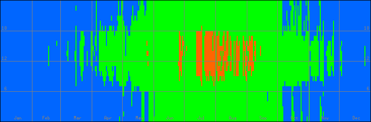 15℃-30℃の範囲・外気温