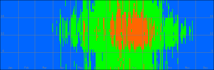 18℃-27℃の範囲・外気温