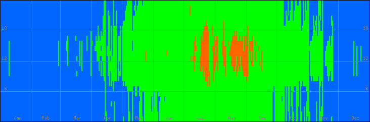 15℃-30℃の範囲・外気温
