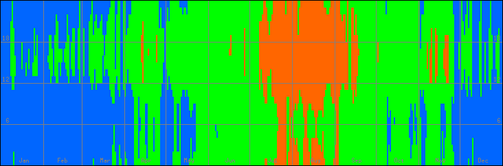 18℃-27℃の範囲・びおソーラーありの室温
