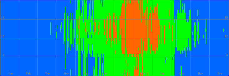18℃-27℃の範囲・外気温