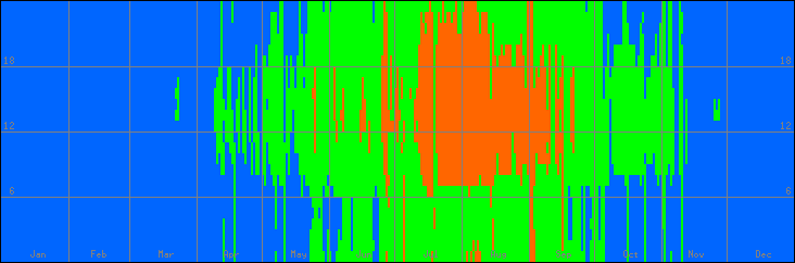 18℃-27℃の範囲・外気温
