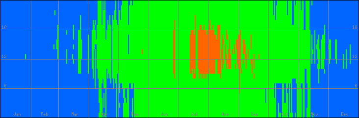 15℃-30℃の範囲・外気温