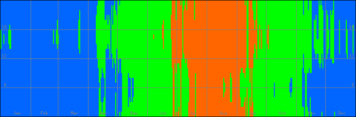 18℃-27℃の範囲・びおソーラーなしの室温