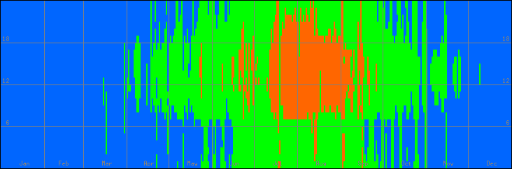 18℃-27℃の範囲・外気温