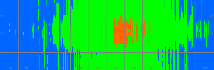15℃-30℃の範囲・外気温