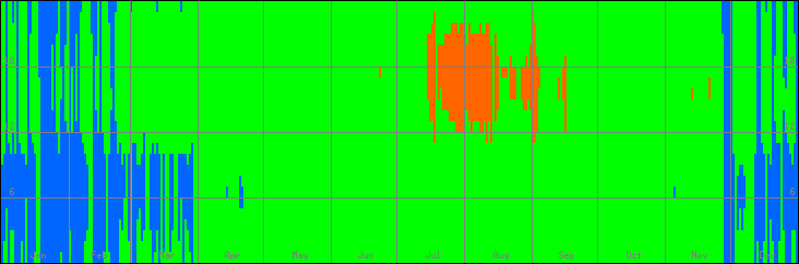 15℃-30℃の範囲・びおソーラーありの室温