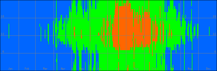 18℃-27℃の範囲・外気温