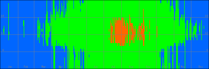 15℃-30℃の範囲・外気温