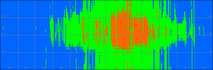 18℃-27℃の範囲・外気温