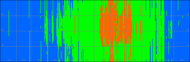 18℃-27℃の範囲・外気温