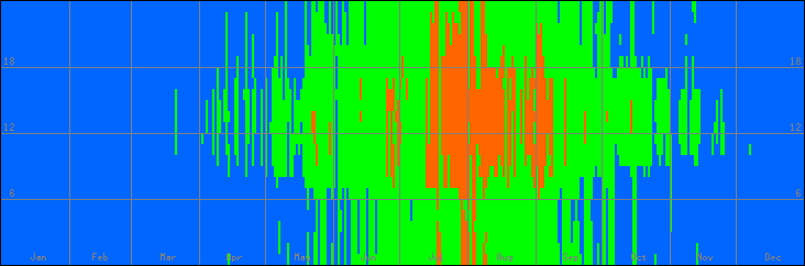18℃-27℃の範囲・外気温