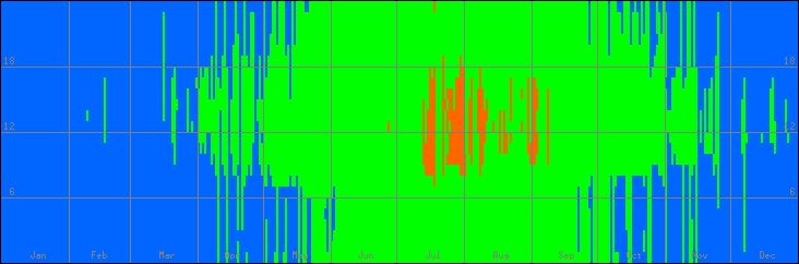 15℃-30℃の範囲・外気温