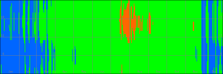 15℃-30℃の範囲・びおソーラーありの室温
