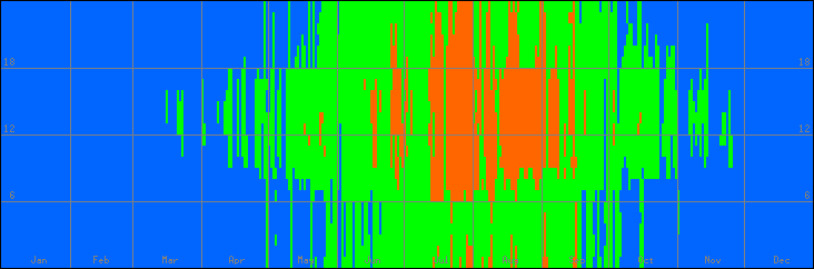 18℃-27℃の範囲・外気温