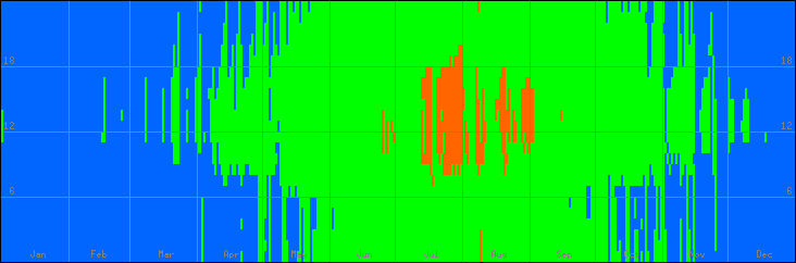 15℃-30℃の範囲・外気温