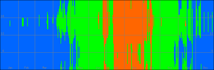 18℃-27℃の範囲・びおソーラーなしの室温