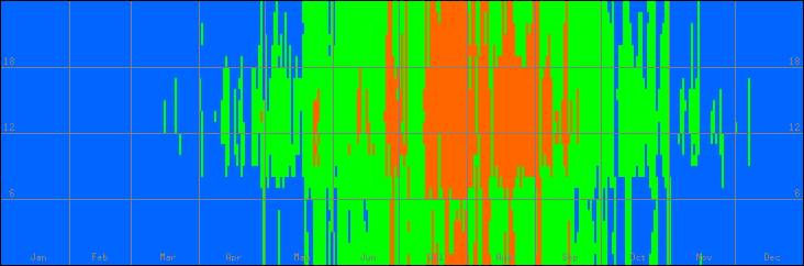 18℃-27℃の範囲・外気温