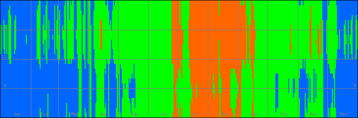 18℃-27℃の範囲・びおソーラーありの室温