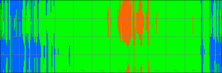 15℃-30℃の範囲・びおソーラーありの室温