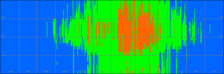 18℃-27℃の範囲・外気温