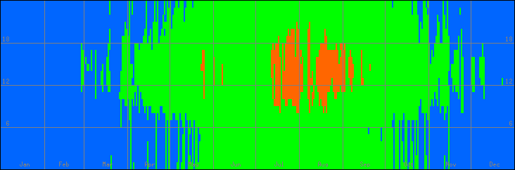 15℃-30℃の範囲・外気温