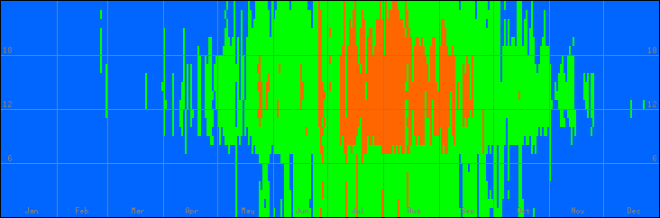 18℃-27℃の範囲・外気温