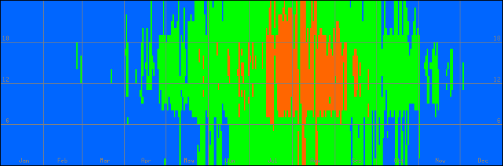 18℃-27℃の範囲・外気温