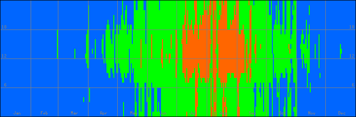 18℃-27℃の範囲・外気温