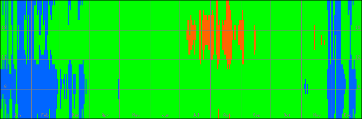 15℃-30℃の範囲・びおソーラーありの室温