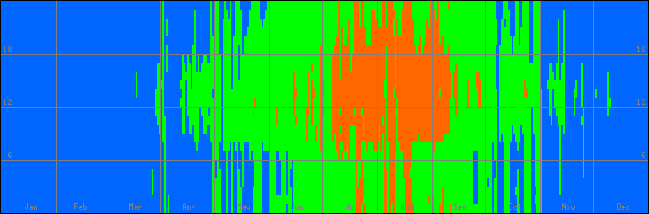 18℃-27℃の範囲・外気温