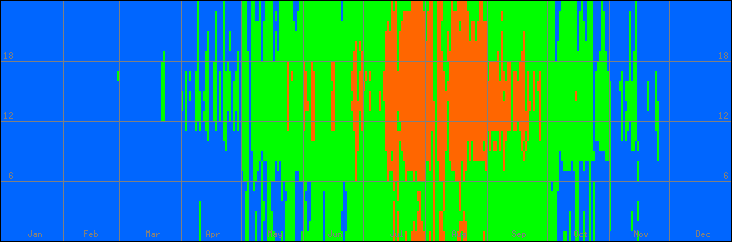 18℃-27℃の範囲・外気温