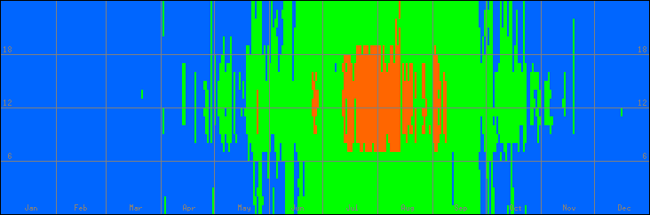 18℃-27℃の範囲・外気温