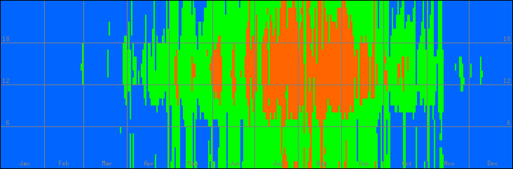 18℃-27℃の範囲・外気温