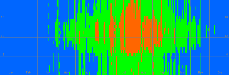 18℃-27℃の範囲・外気温