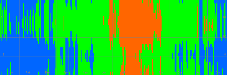 18℃-27℃の範囲・びおソーラーありの室温