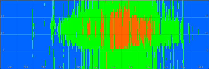 18℃-27℃の範囲・外気温